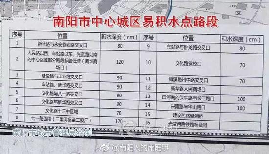 南陽突遭暴雨！多3d全息廣告機地被淹瞬間成“?！?！